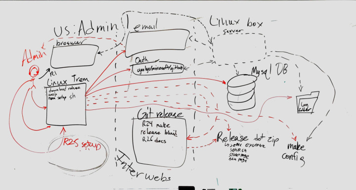 diagram