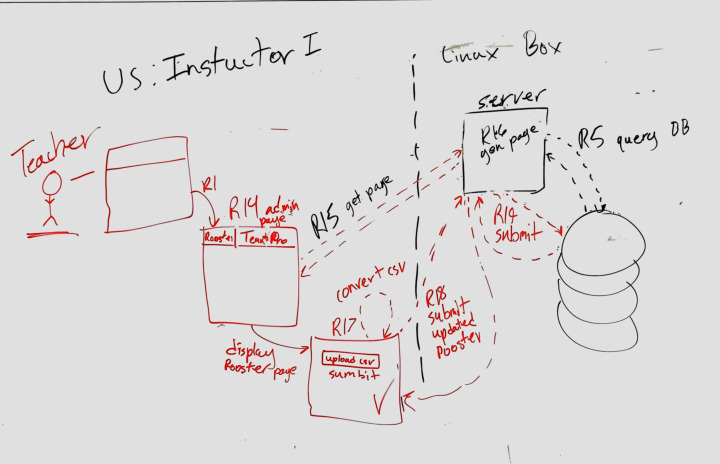 diagram