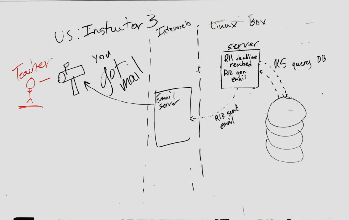 diagram