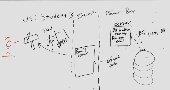 diagram